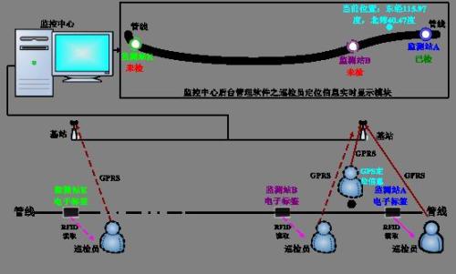 浚县巡更系统八号