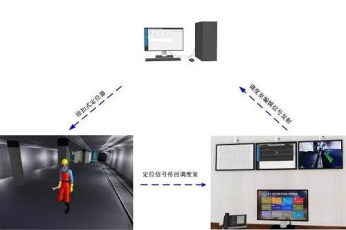 浚县人员定位系统三号