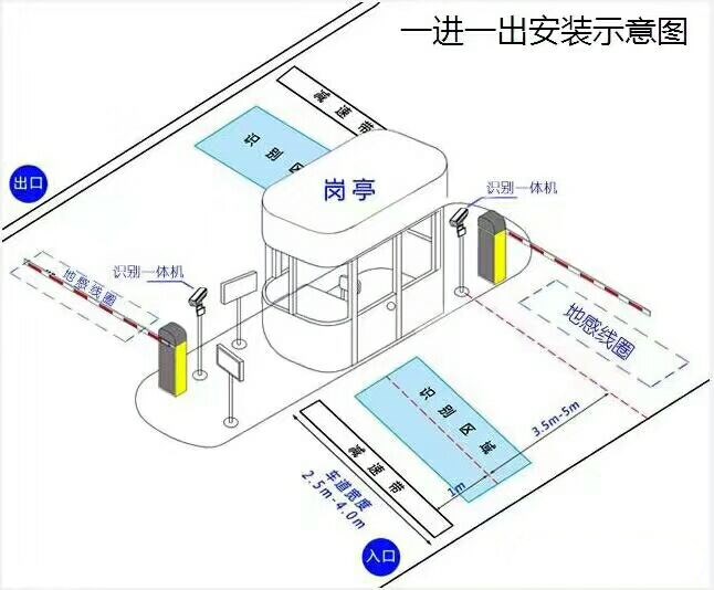 浚县标准车牌识别系统安装图