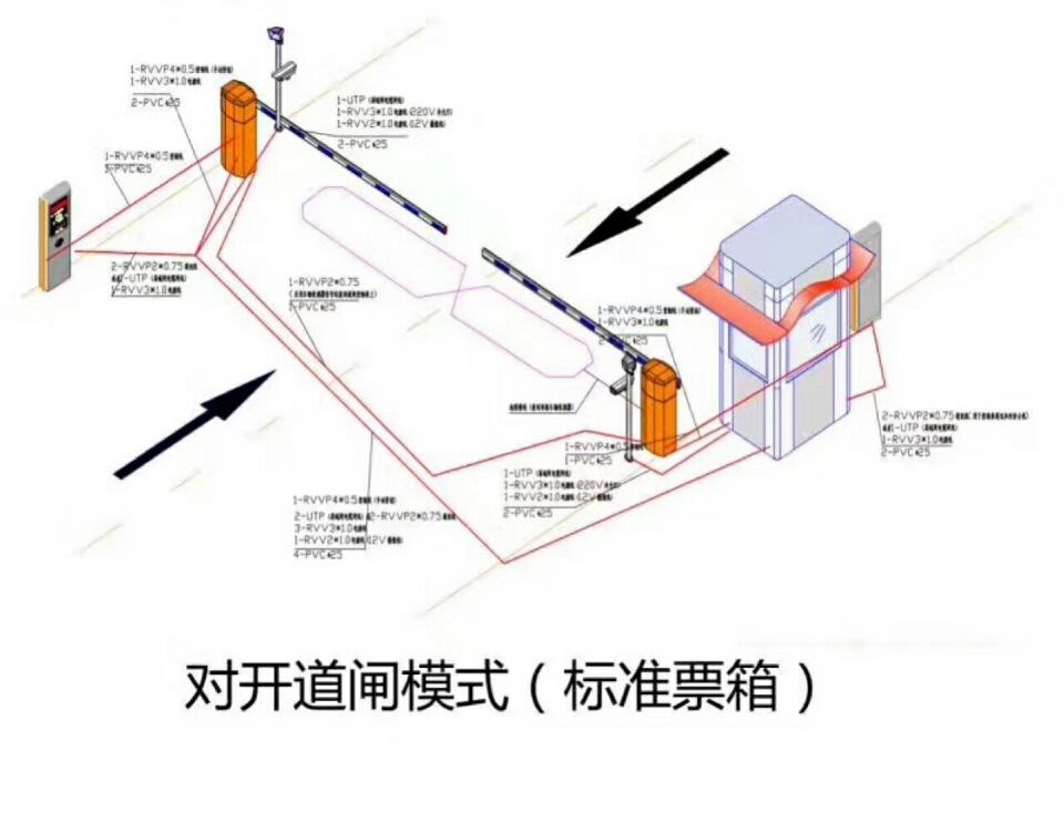 浚县对开道闸单通道收费系统