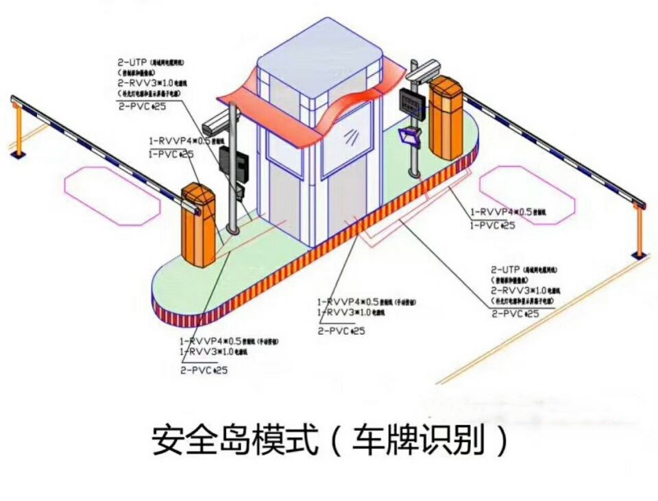 浚县双通道带岗亭车牌识别