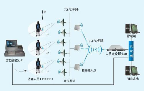 浚县人员定位系统一号