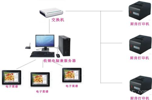 浚县收银系统六号