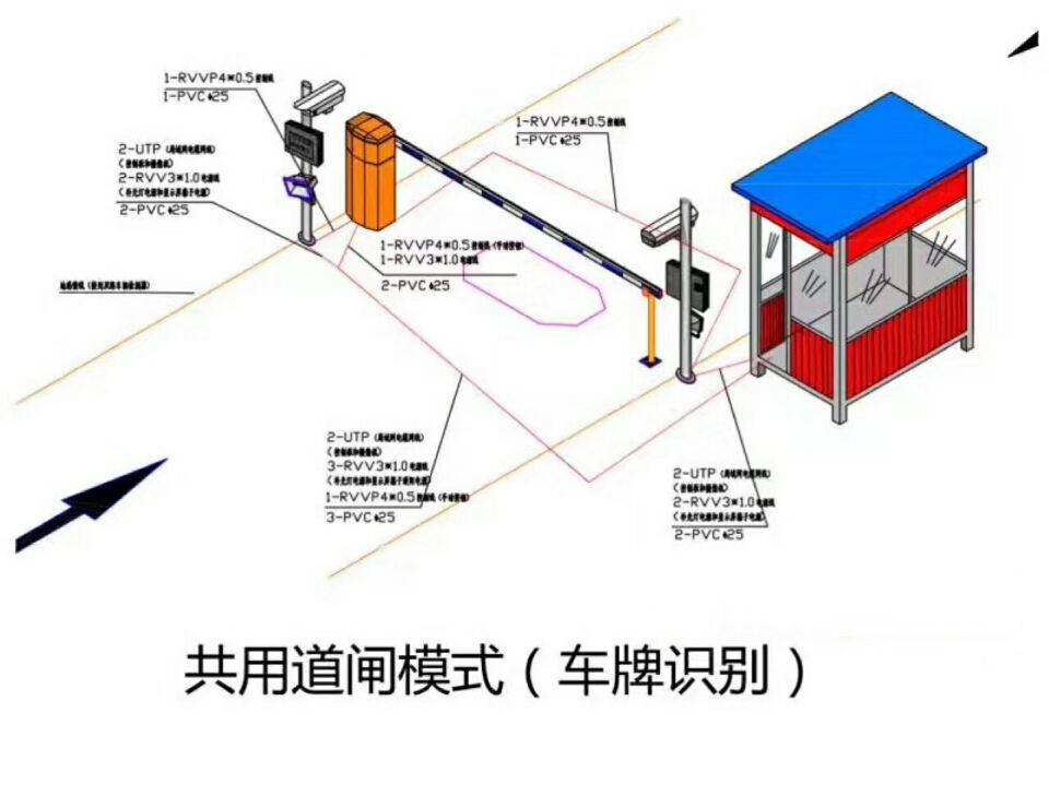 浚县单通道车牌识别系统施工