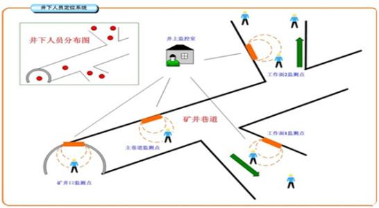 浚县人员定位系统七号