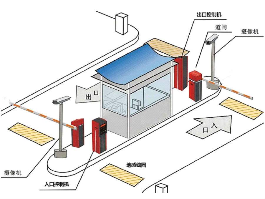 浚县标准双通道刷卡停车系统安装示意